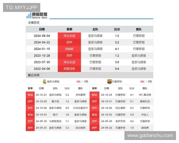 皇马助巴萨反遭背叛老佛爷与拉波尔塔关系全面破裂
